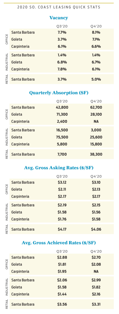 2020 Leasing Quick Stats