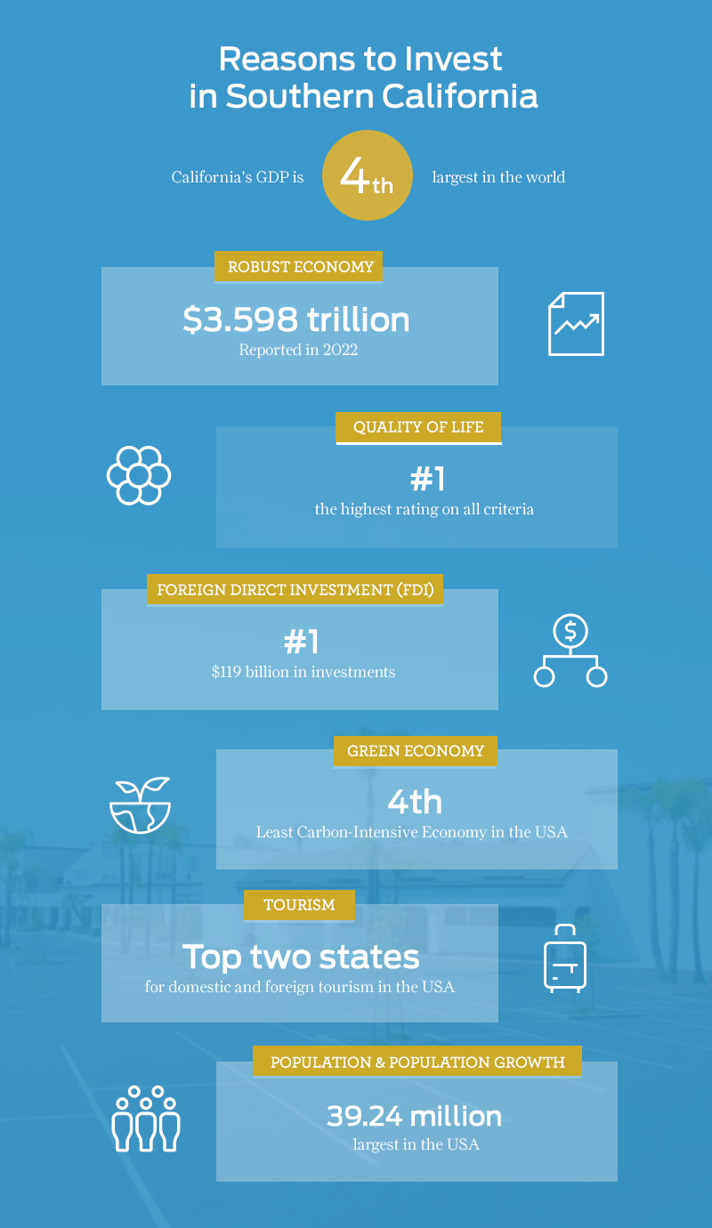 Reasons to Invest in Southern California Commercial Real Estate - Radius Group 2023